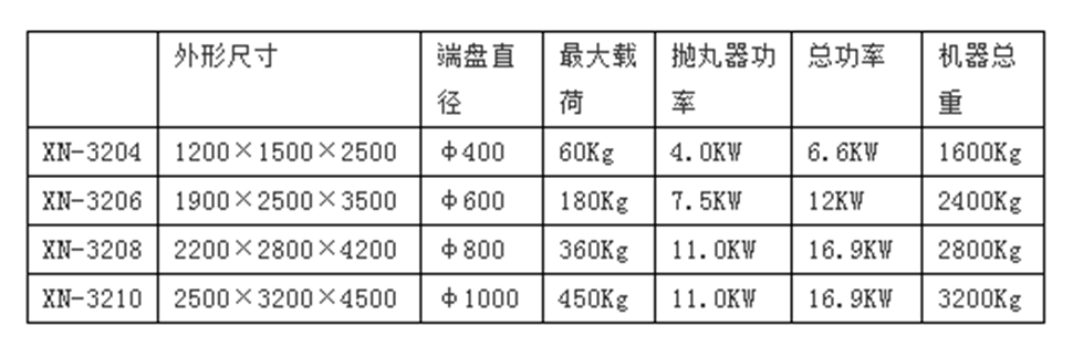 單吊鉤式拋丸清理機